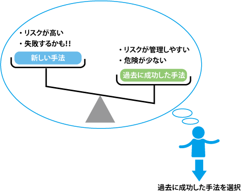 変化への拒絶反応