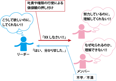 価値観の押し付けによるモチベーション低下の連鎖