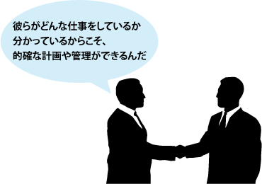 知らないものを的確にマネジメントすることはできない