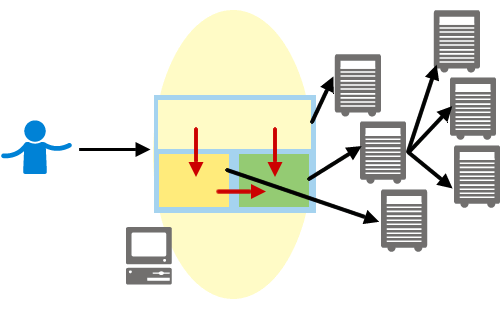 図6 ハイブリッド型