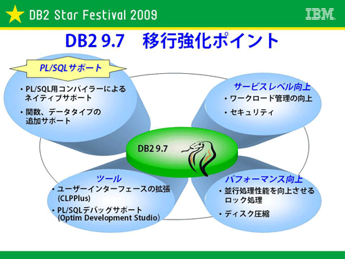 図4：DB2 9.7移行強化ポイント