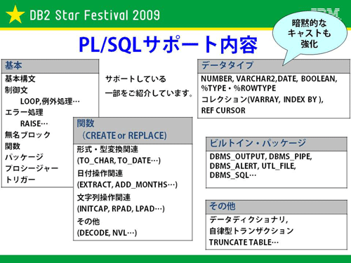 図5：PL/SQLサポート内容