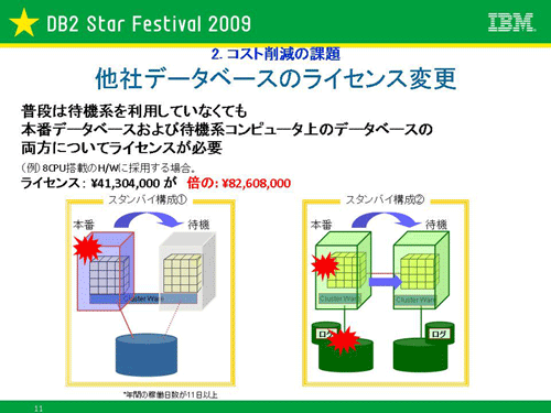 図1：他社データベースのライセンス変更（1）