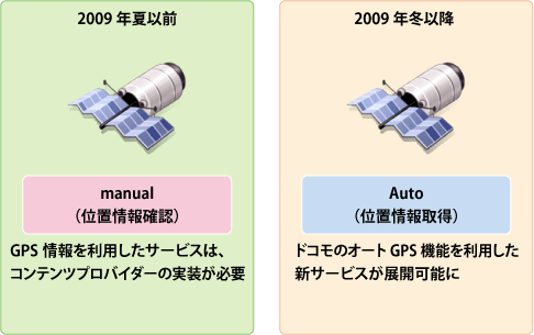 新サービスの追加によってリグレッションテストが必要に
