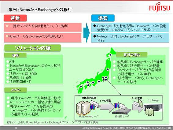 事例：NotesからExchangeへの移行