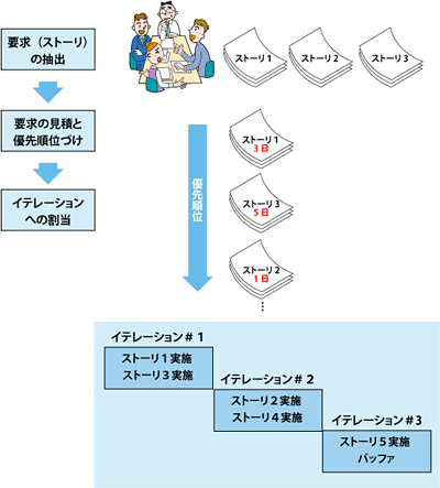 リリース計画のイメージ