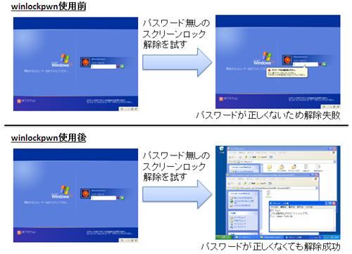 図5 winlockpwn使用前と使用後
