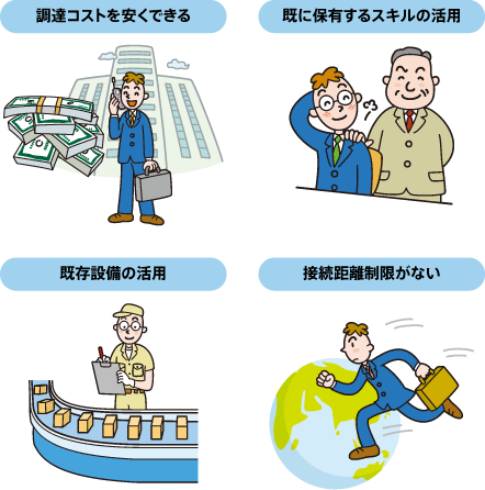 図8-1 IPを活用したSANのメリット