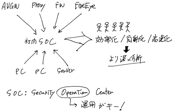 運用がキー!(CTOのメモより)