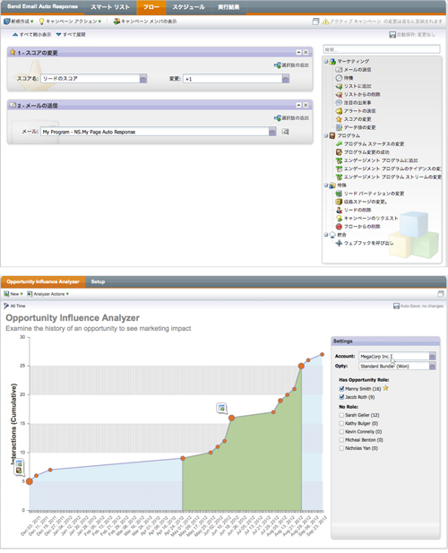 「Campaign Smart List」と「Opportunity Influence Analyzer」の画面