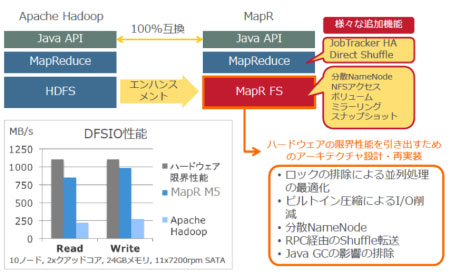 MapRの高い信頼性