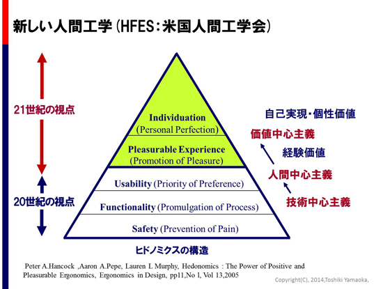 新しい人間工学(HFES:米国人間工学会)
