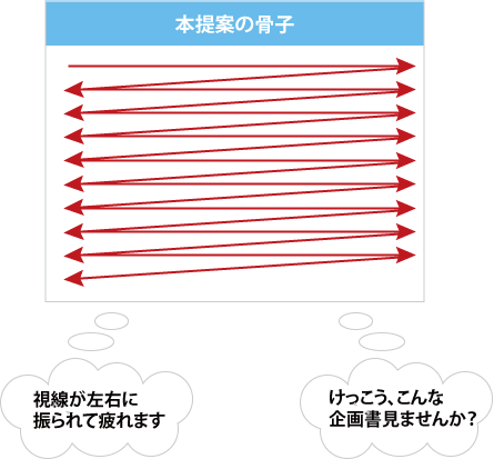 図5&minus;2 左右に振れ過ぎていて読みづらい