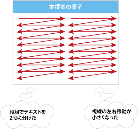 図5&minus;3 2列に分割して、振れ幅を小さくした