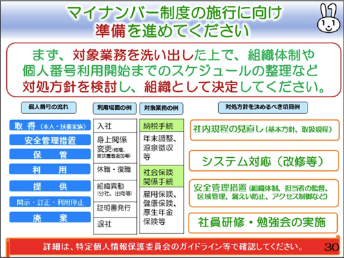図 事業者向けマイナンバー資料(平成27年2月版)から
