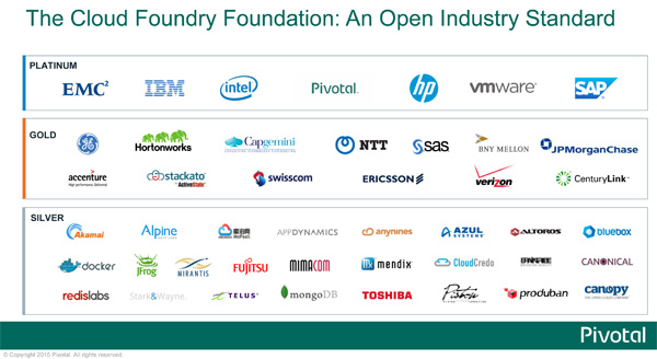 PDFの9ページ:The Cloud Foundry Foundation