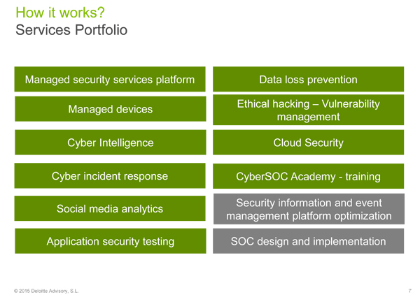 Cyber SOC + eCICのサービスポートフォリオ。このうち、Cyber Intelligence, Ethical Hacking、Cyber Incident responseがeCICのサービス。これに付け加え、機器の検証を行っている。緑の部分はリモートサービス可。灰色の部分はアドバイザリーサービスでリモート提供できないサービス。