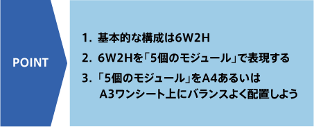 今回のポイント