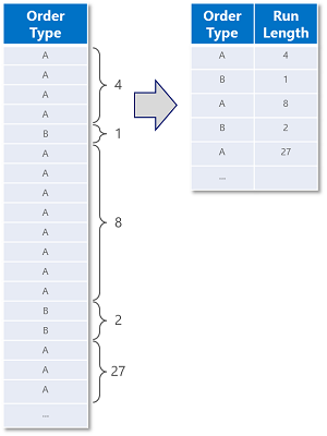 図x:Run Length Encoding 圧縮