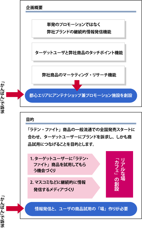図2　「かんばん方式」を採用した後