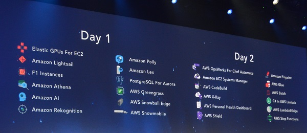AWS re:Invent 2016では全部で24ものサービスアップデートが発表された。多すぎて追いかけるのがたいへんでした…