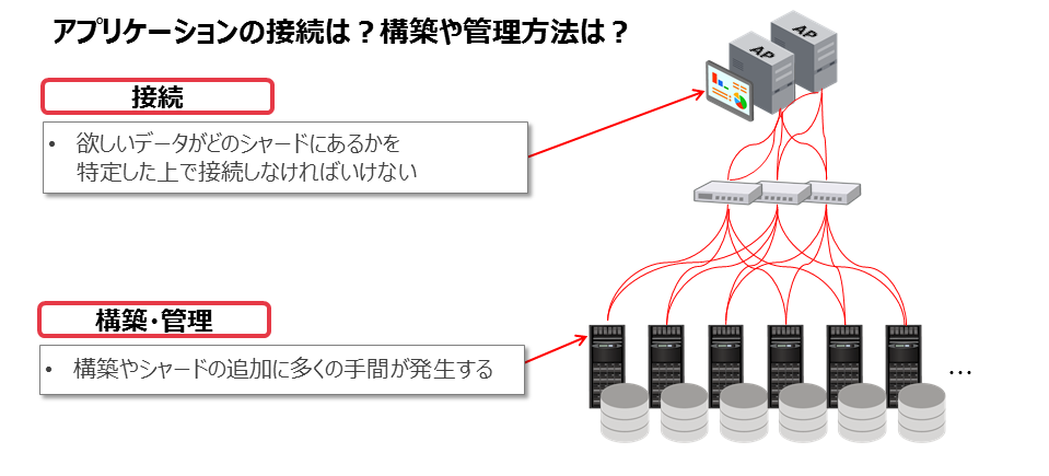 図3:シャーディングの課題