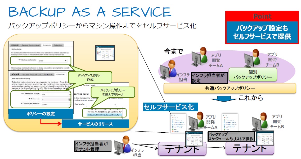 BACKUP As A SERVICE