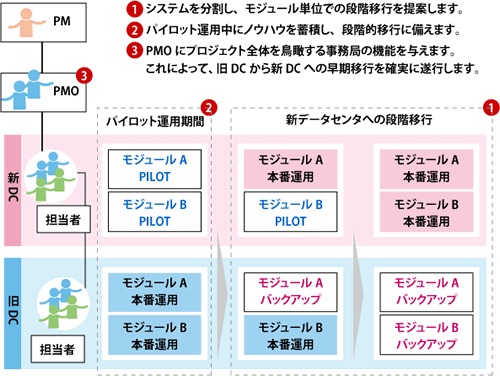 図2：説明あり図表