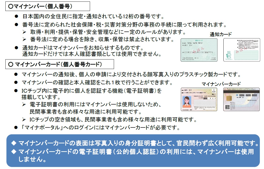 マイナンバーとマイナンバーカードの違い