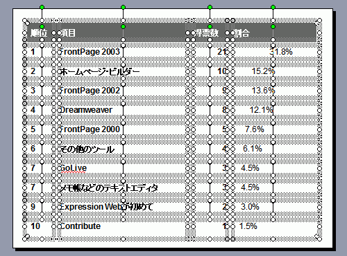 表がオートシェイプに変換された