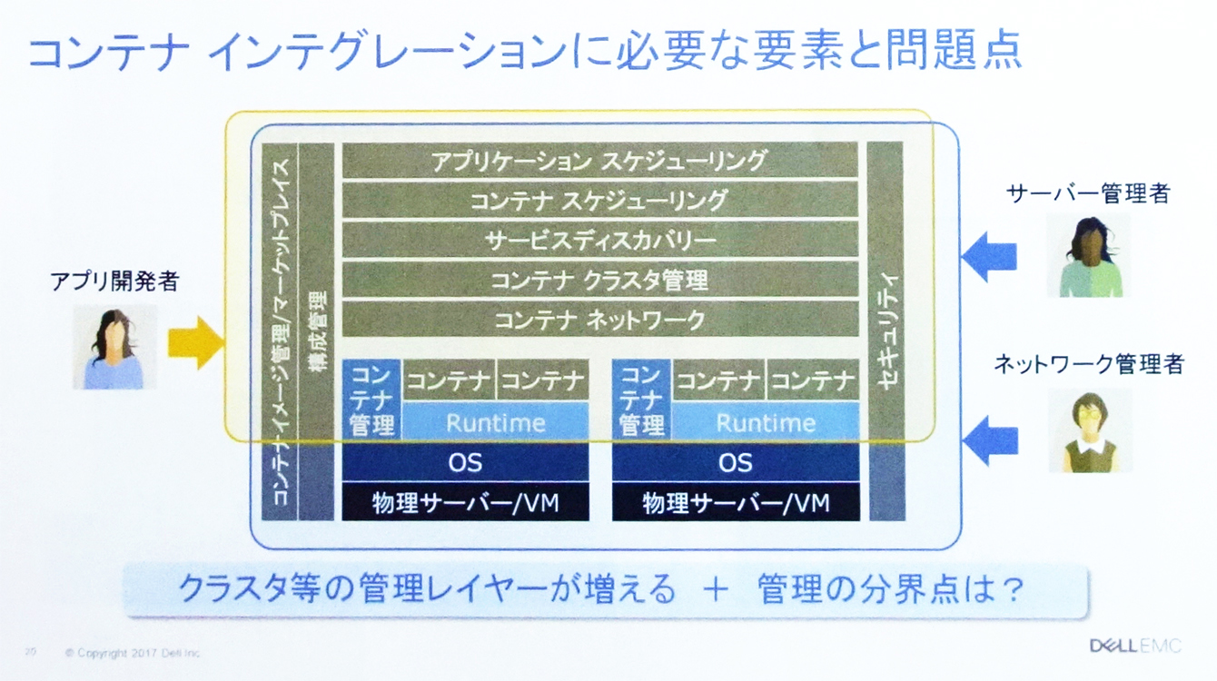 図4:システム運用をインフラの担当者に任せるのが難しい(出典:本セミナー資料)