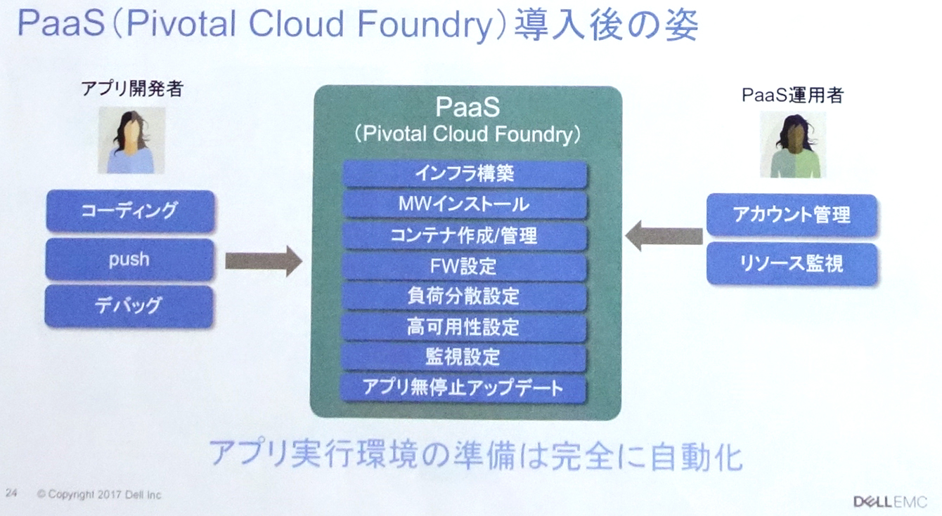 図6:PaaS(Pivotal Cloud Foundry)導入後の姿(出典:本セミナー資料)