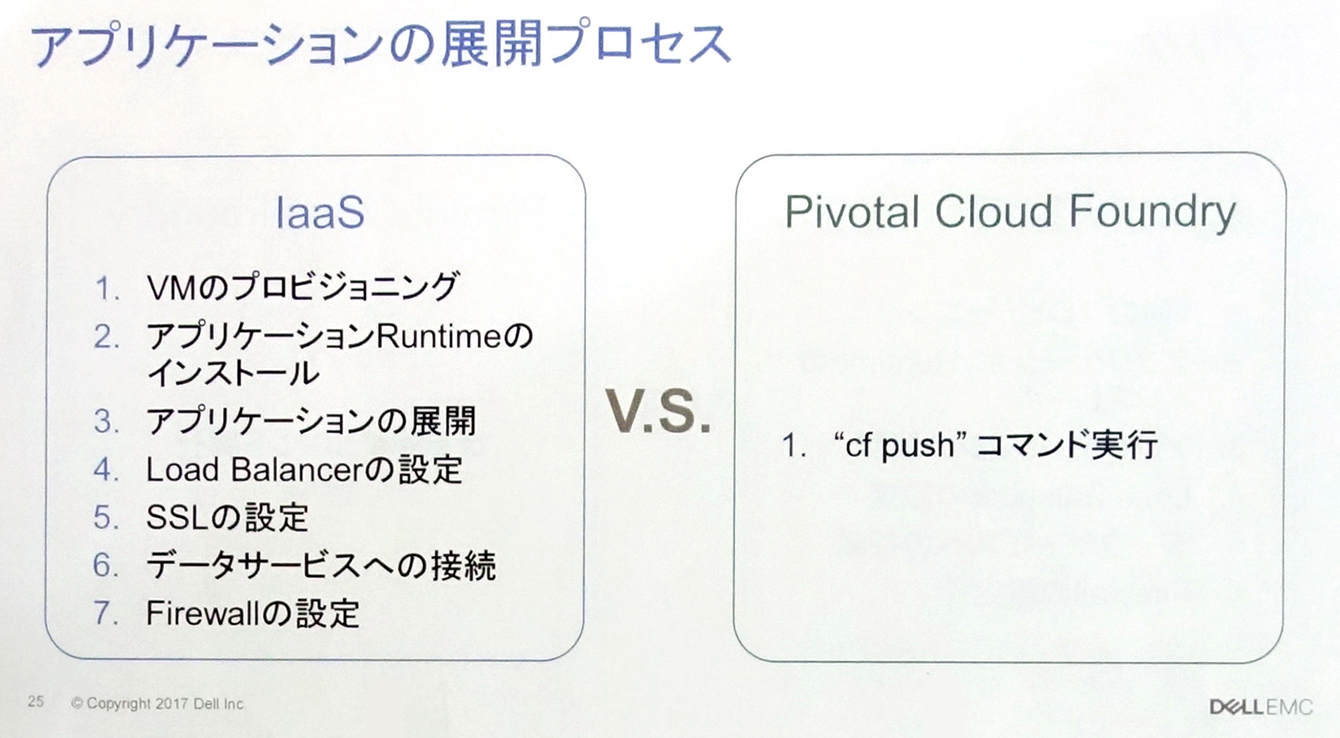 図7:PCFならコマンド一発でアプリケーションを公開できる(出典:本セミナー資料)