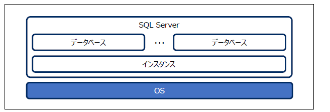 OSに対して設定されたパラメータを確認していきます