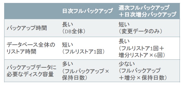 比較表