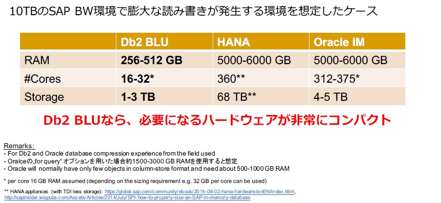 TCO削減を実現するためには?」PPT14ページ★★