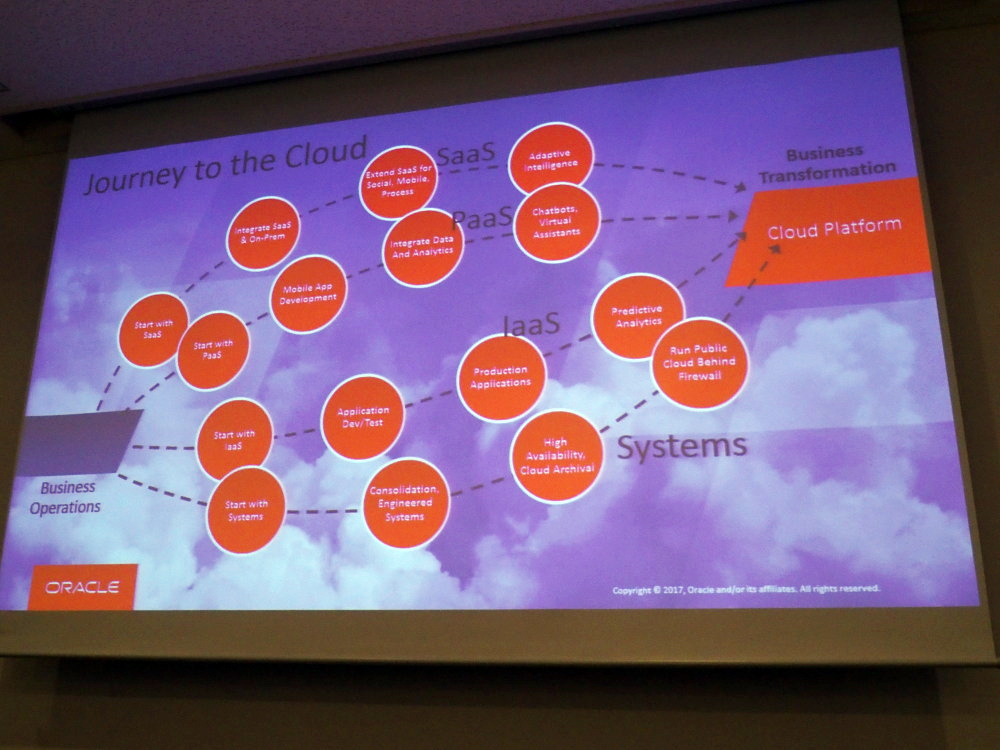 journey to the Cloud