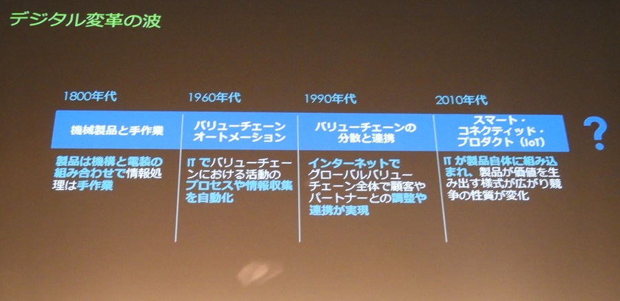 デジタル変革の波とその内容。IoTやSCPは社会に大きなインパクトをもたらすとポーター氏は力説する