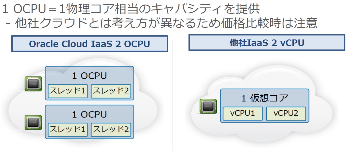 CPUの考え方