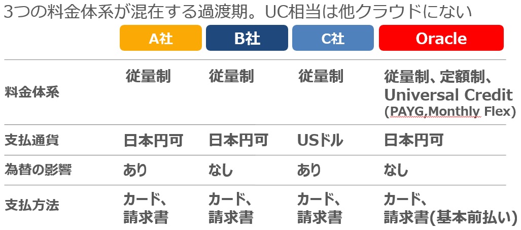 料金体系