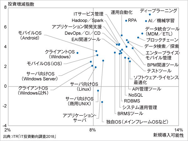 Aiブームを支える 機械学習 Aiの現実的な始め方とは 1 4 Enterprisezine エンタープライズジン