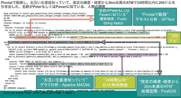 Pivotalジャパン発表資料