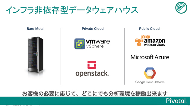 Pivotalジャパン発表資料