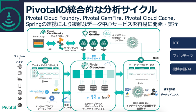Pivotalジャパン発表資料