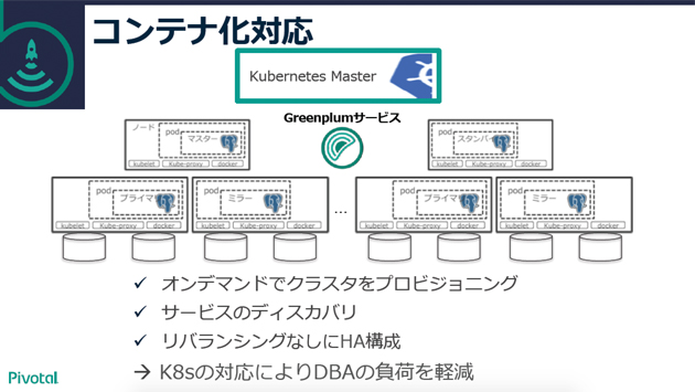 Pivotalジャパン発表資料