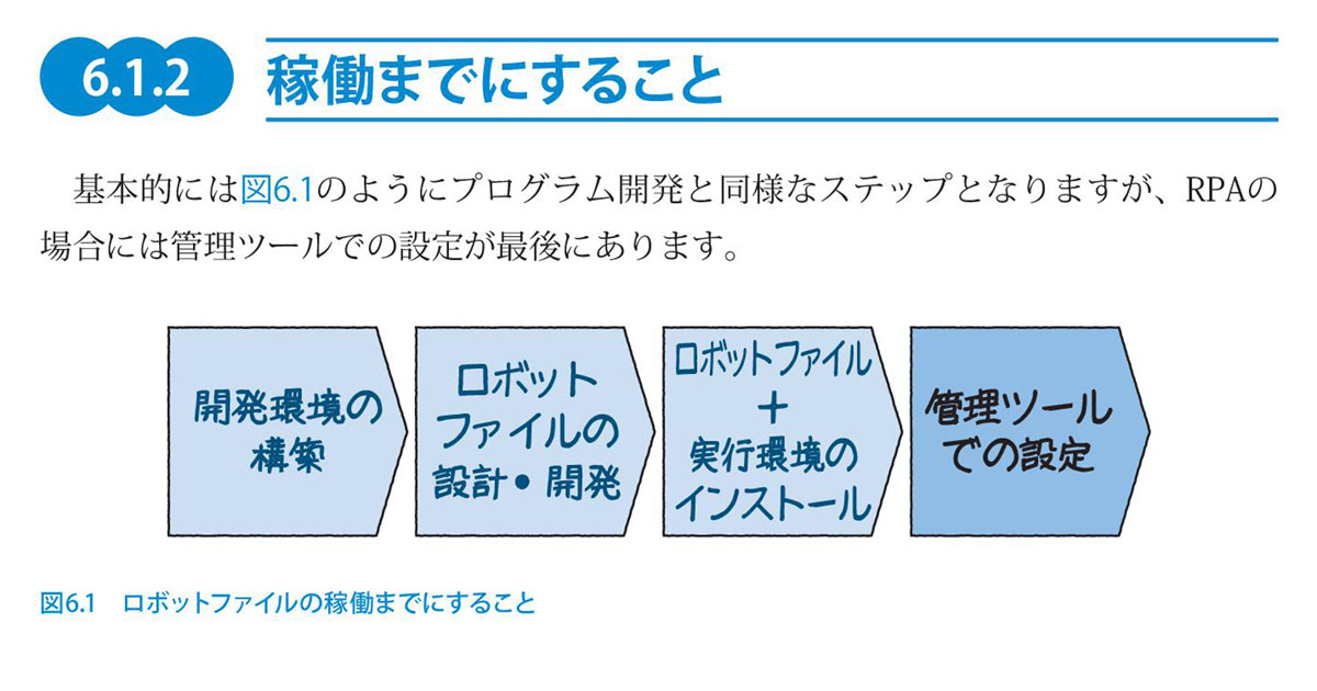 Rpaツール Winactor でのロボット開発の手順は 絵で見てわかる Rpa の仕組み から紹介 Enterprisezine エンタープライズジン