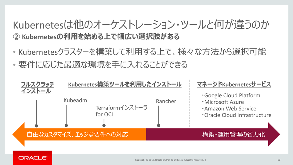 利用を始める上で幅広い選択肢がある