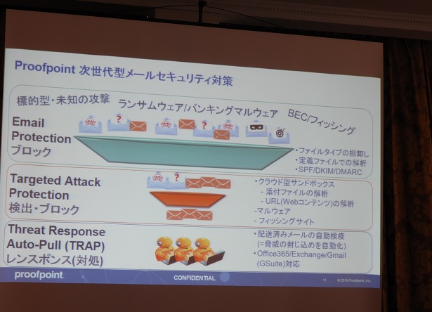 Proofpointの次世代型メールセキュリティ対策