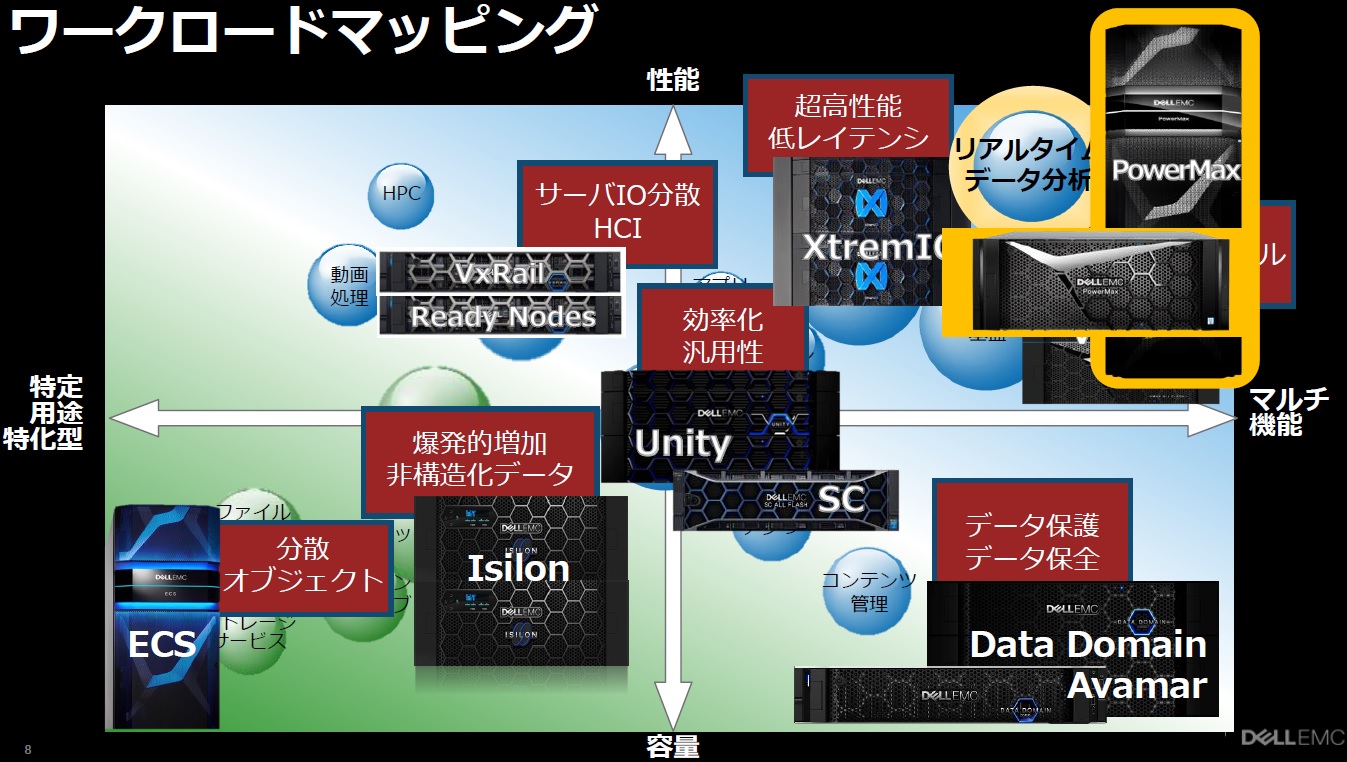図:PDF 8ページ:ワークロードマッピング