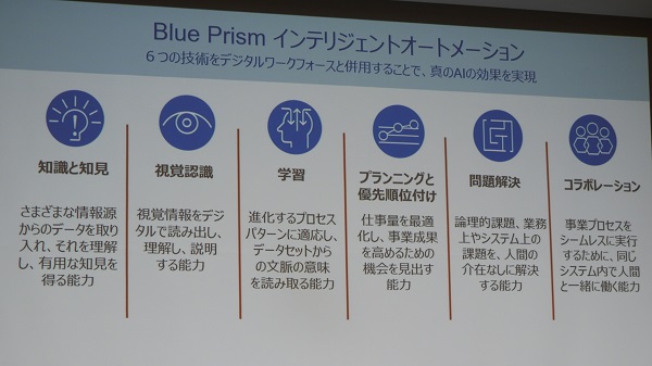 「インテリジェントオートメーション」を構成する6つの技術分野